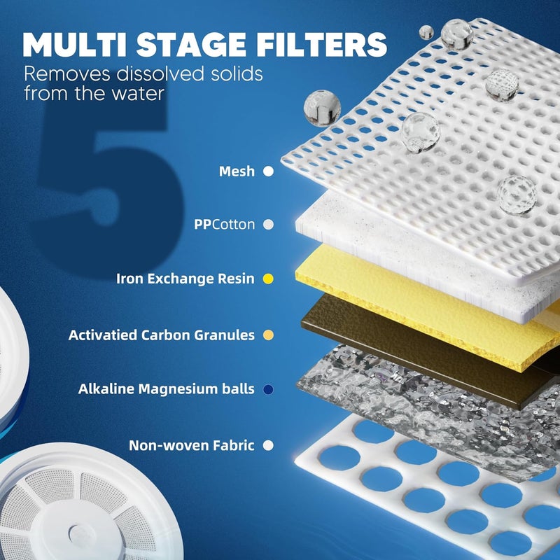 Bogda Upgraded Water Filter Replacement Fit for Zero Pitcher and Dispenser ZR-001 ZR-004 ZP-006 ZR-017, Five-Stage Filter System, Effectively Reducing Lead, Chromium, and Contaminants, 12 Packs, By - Image 2